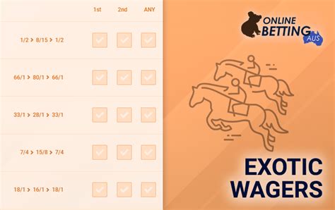 exotic horse racing bets|4 Things You Need To Know About Exotic Horse Racing Betting.